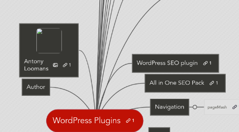 Mind Map: WordPress Plugins