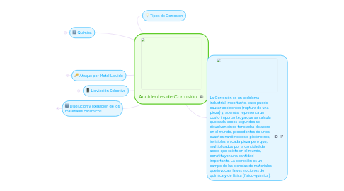 Mind Map: Accidentes de Corrosión