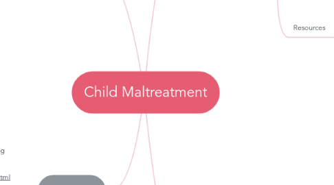 Mind Map: Child Maltreatment