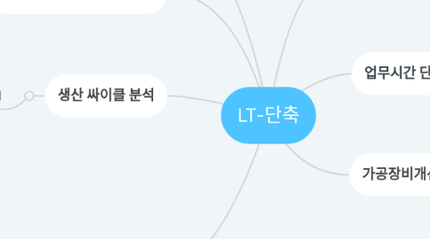 Mind Map: LT-단축