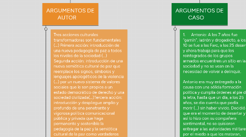 Mind Map: El tratado de paz debe ser la manifestación del compromiso tanto del Estado como de la sociedad colombiana no solo para dar fin a la violencia derivada del conflicto armado y consolidar los aspectos que conlleva, sino con la óptima reintegración social de los excombatientes.