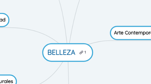 Mind Map: BELLEZA