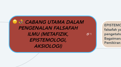 Mind Map: CABANG UTAMA DALAM PENGENALAN FALSAFAH ILMU (METAFIZIK, EPISTEMOLOGI, AKSIOLOGI)