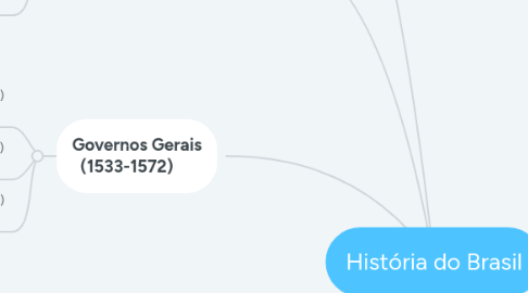 Mind Map: História do Brasil