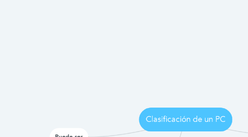 Mind Map: Clasificación de un PC