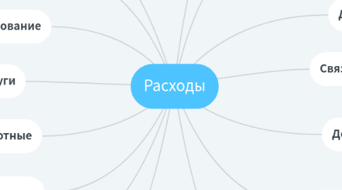 Mind Map: Расходы