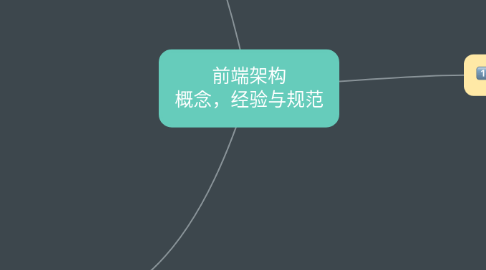 Mind Map: 前端架构 概念，经验与规范