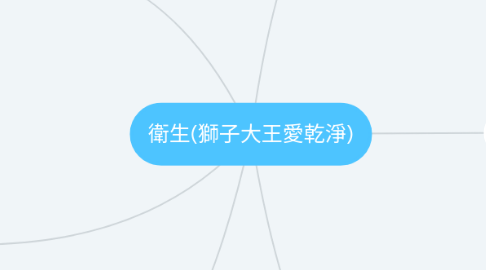 Mind Map: 衛生(獅子大王愛乾淨)