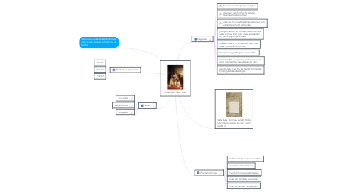 Mind Map: Enevælden 1660-1849