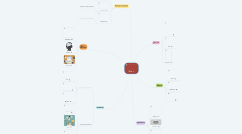 Mind Map: Cisa