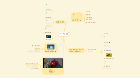 Mind Map: OSO POLAR