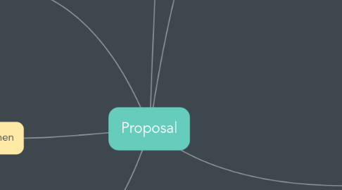 Mind Map: Proposal