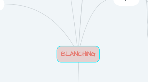 Mind Map: BLANCHING