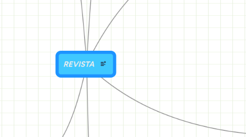 Mind Map: REVISTA