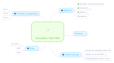 Mind Map: Enevælden 1660-1849