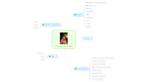 Mind Map: Enevælden 1660-1849