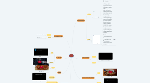 Mind Map: menu