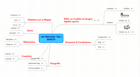 Mind Map: UN PINGUINO TRA I BANCHI