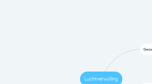 Mind Map: Luchtvervuiling