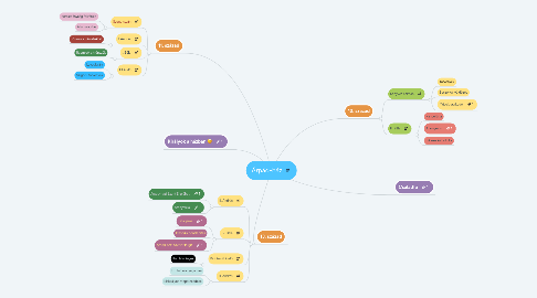 Mind Map: Árpád-ház