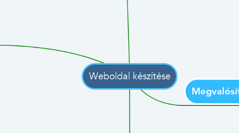 Mind Map: Weboldal készítése