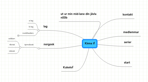 Mind Map: Kinna if