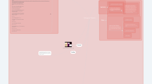 Mind Map: Pythagoras' Theorem