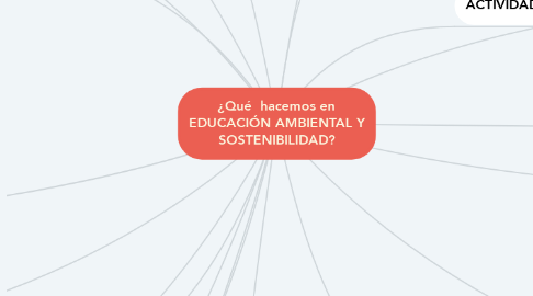 Mind Map: ¿Qué  hacemos en EDUCACIÓN AMBIENTAL Y SOSTENIBILIDAD?