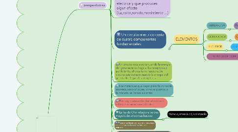 Mind Map: energia electrica