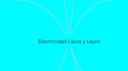 Mind Map: Electricidad Laura y Leyre