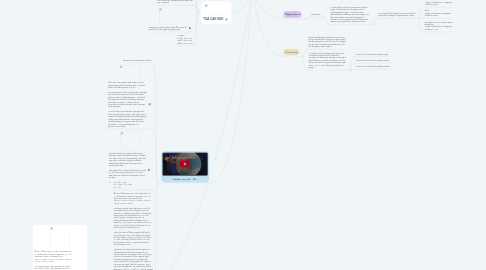 Mind Map: Trigonometric Ratios