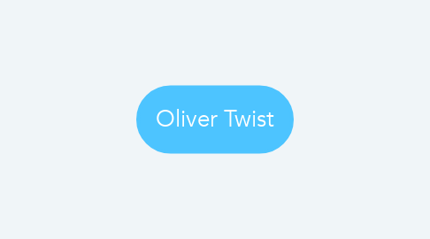 Mind Map: Oliver Twist