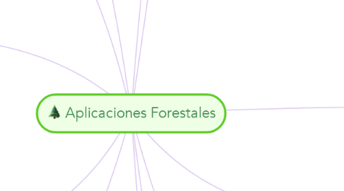 Mind Map: Aplicaciones Forestales