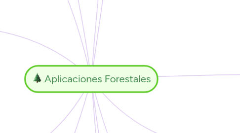 Mind Map: Aplicaciones Forestales