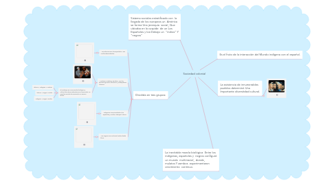 Mind Map: Sociedad colonial