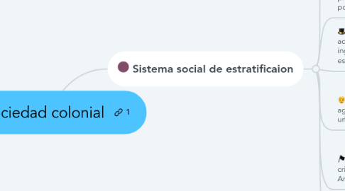 Mind Map: Sociedad colonial