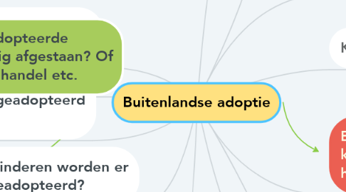 Mind Map: Buitenlandse adoptie