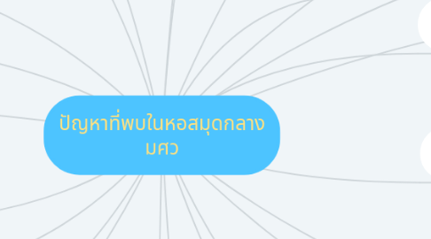 Mind Map: ปัญหาที่พบในหอสมุดกลาง มศว