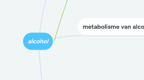 Mind Map: alcohol