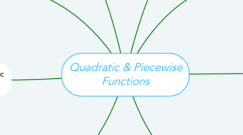 Mind Map: Quadratic & Piecewise Functions