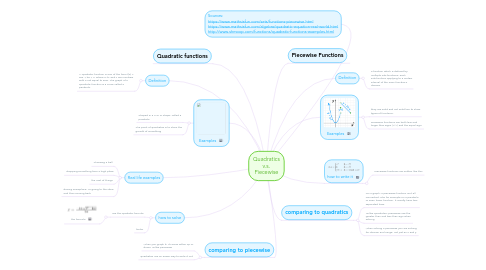 Mind Map: Quadratics v.s. Piecewise