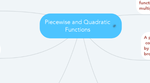 Mind Map: Piecewise and Quadratic Functions
