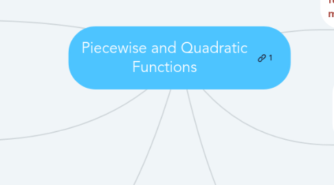 Mind Map: Piecewise and Quadratic Functions