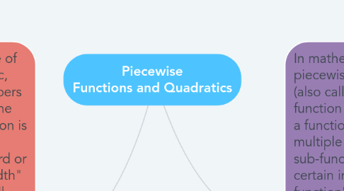 Mind Map: Piecewise Functions and Quadratics