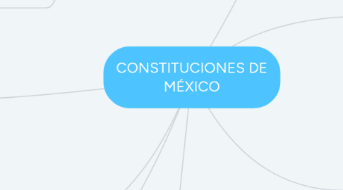 Mind Map: CONSTITUCIONES DE MÉXICO