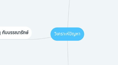 Mind Map: วิเคราะห์ปัญหา