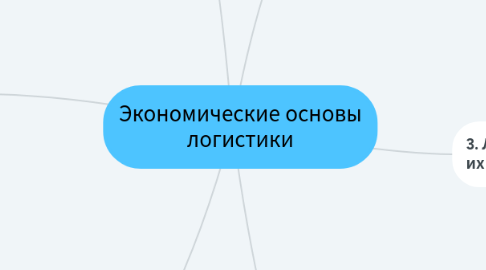 Mind Map: Экономические основы логистики