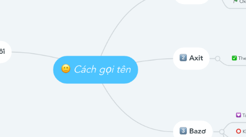 Mind Map: Cách gọi tên