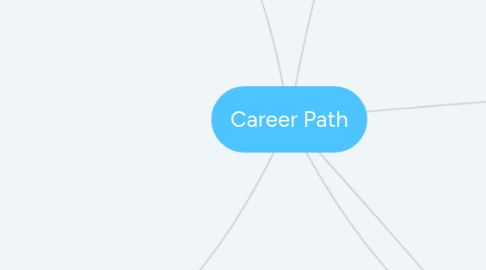 Mind Map: Career Path