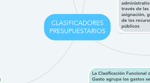 Mind Map: CLASIFICADORES PRESUPUESTARIOS